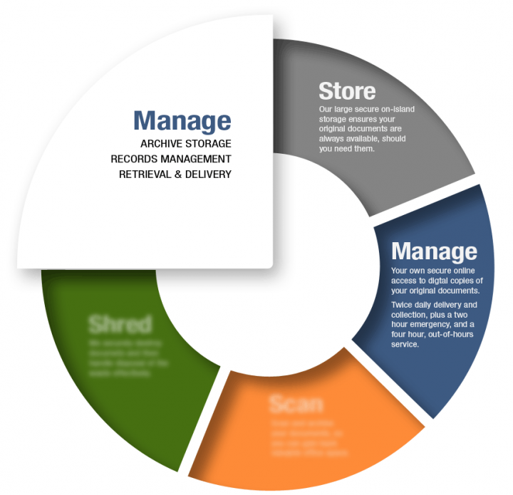 Circle-Diagram-manage.png